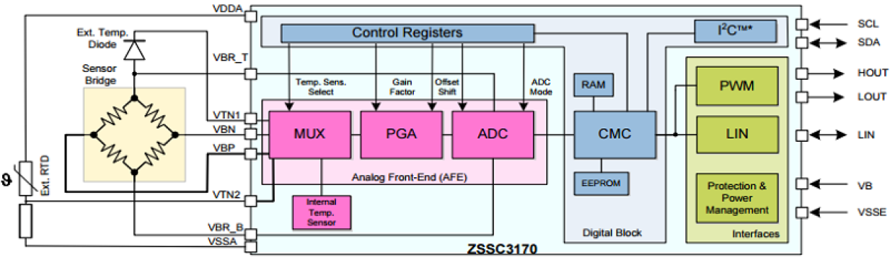 ZSSC3170 - Block Diagram
