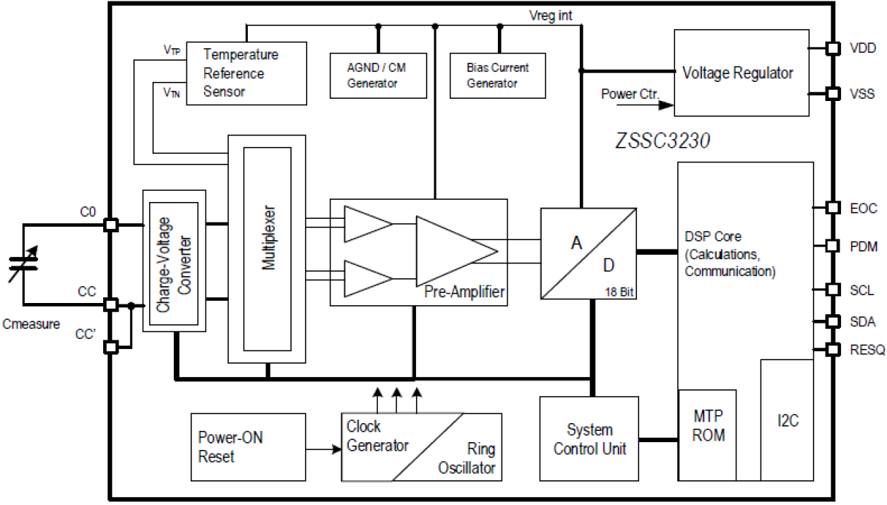 ZSSC3230 - Block Diagram