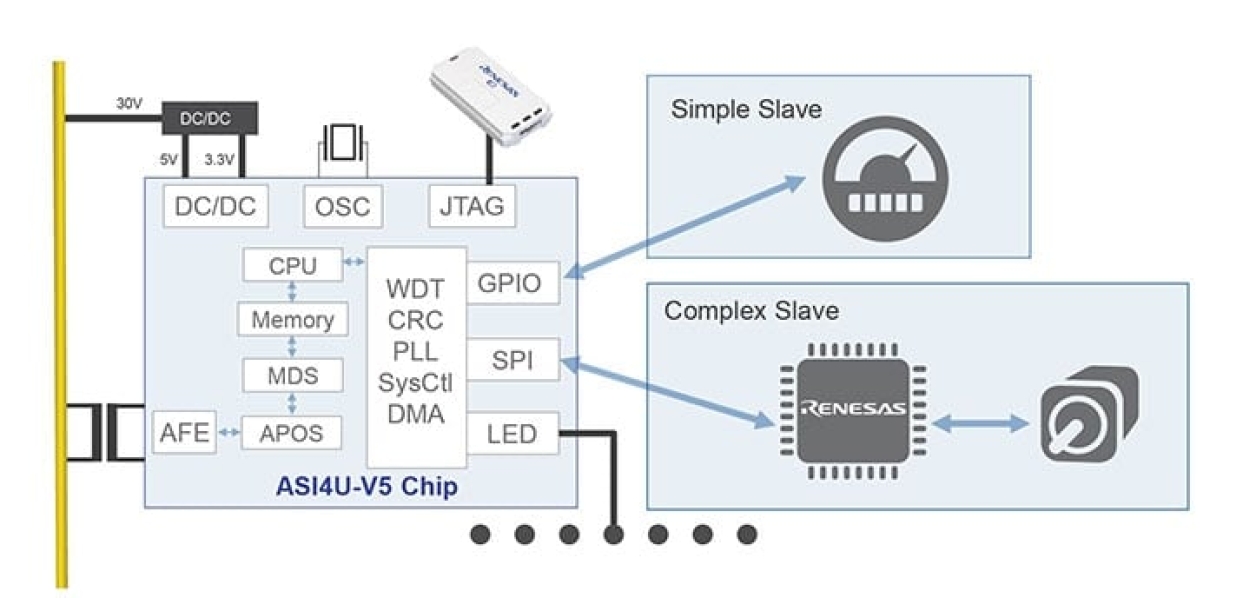 ASI4U-V5 主要接口和应用示例
