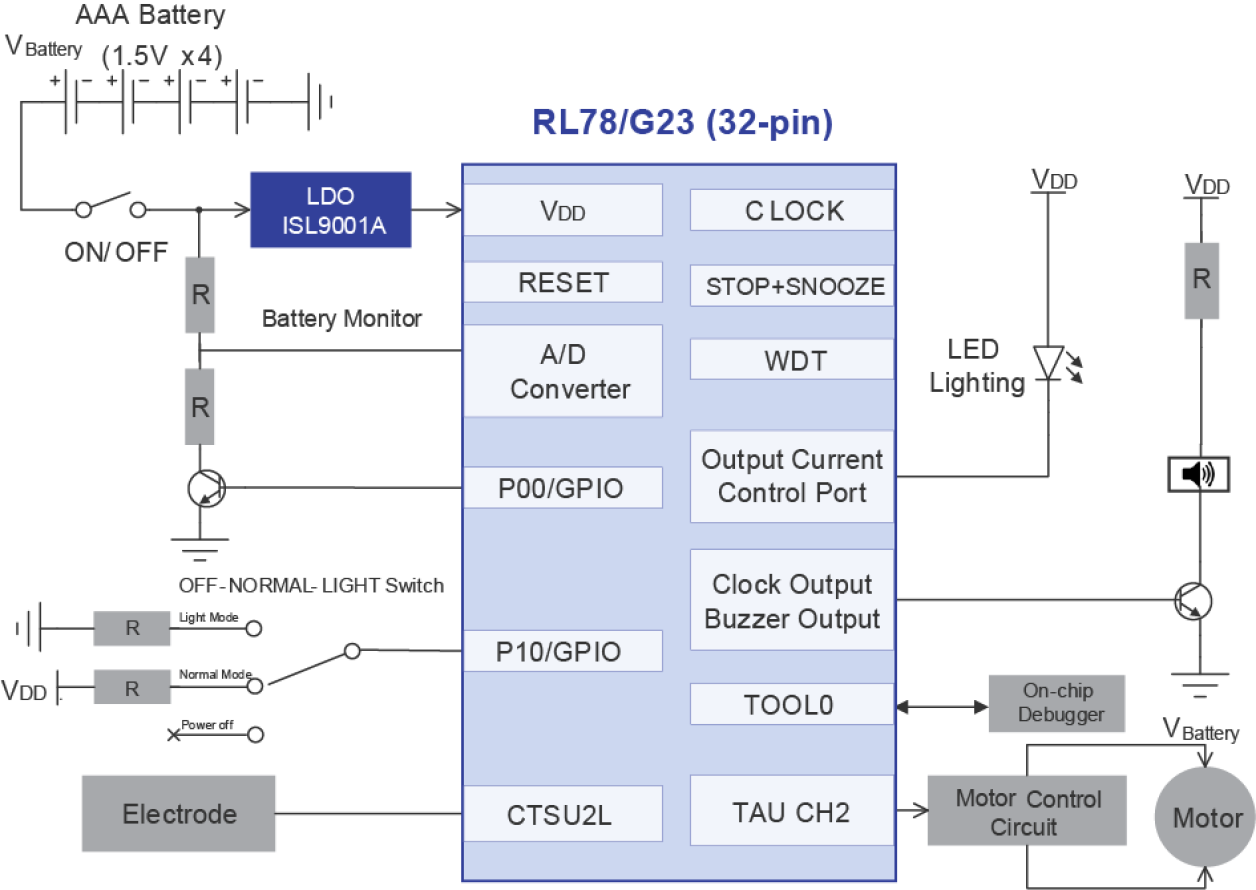 Automatic Liquid Dispenser with Proximity Capacitive Sensing Reference Design Block Diagram