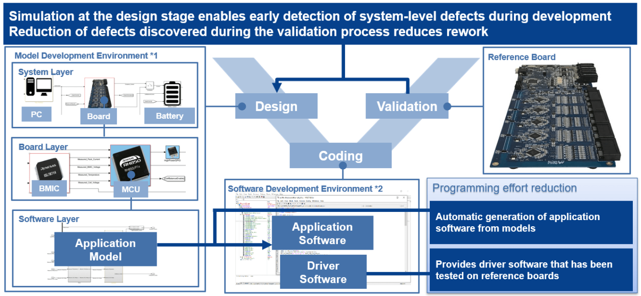 Automotive BMS Application Model & Software