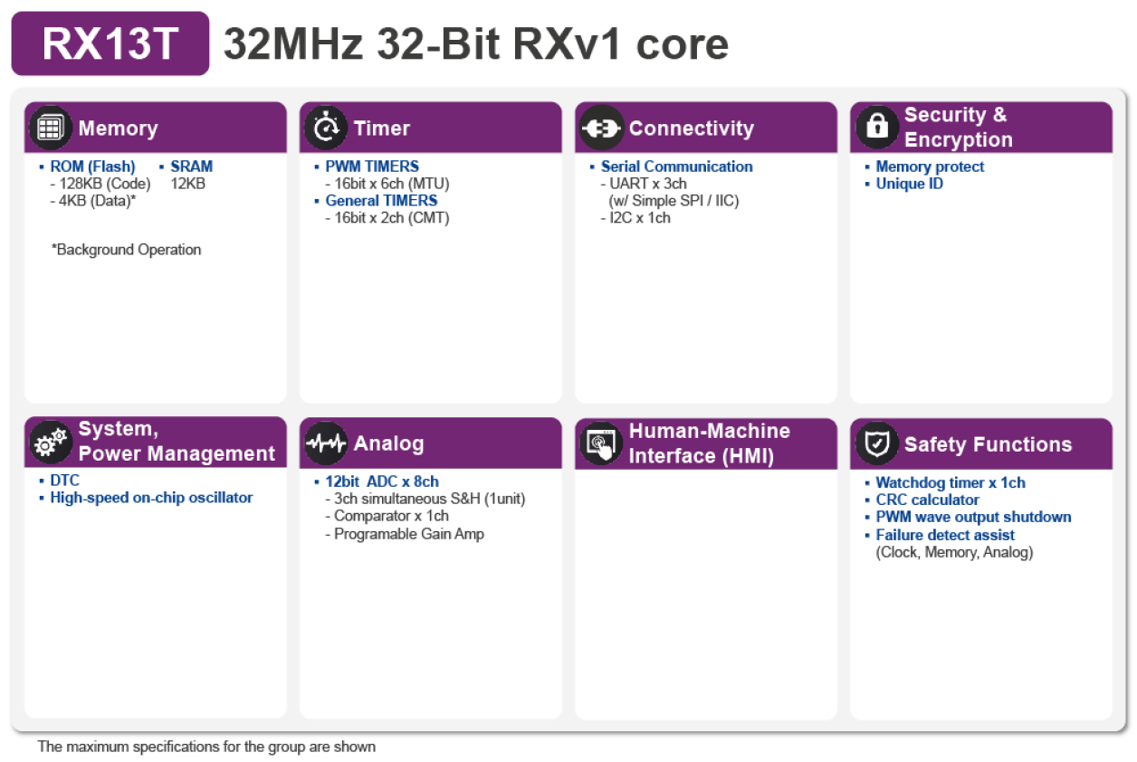 RX13T Block Diagram