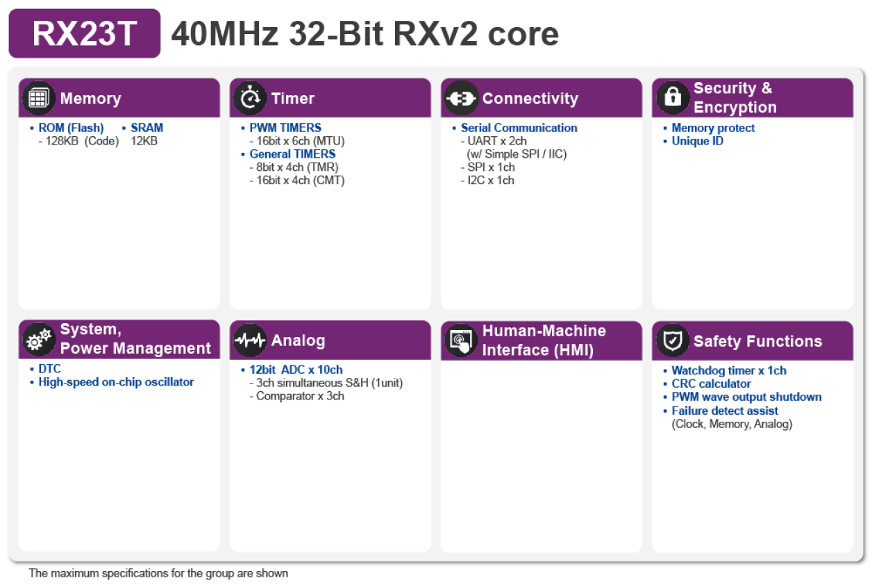 RX23T Block Diagram