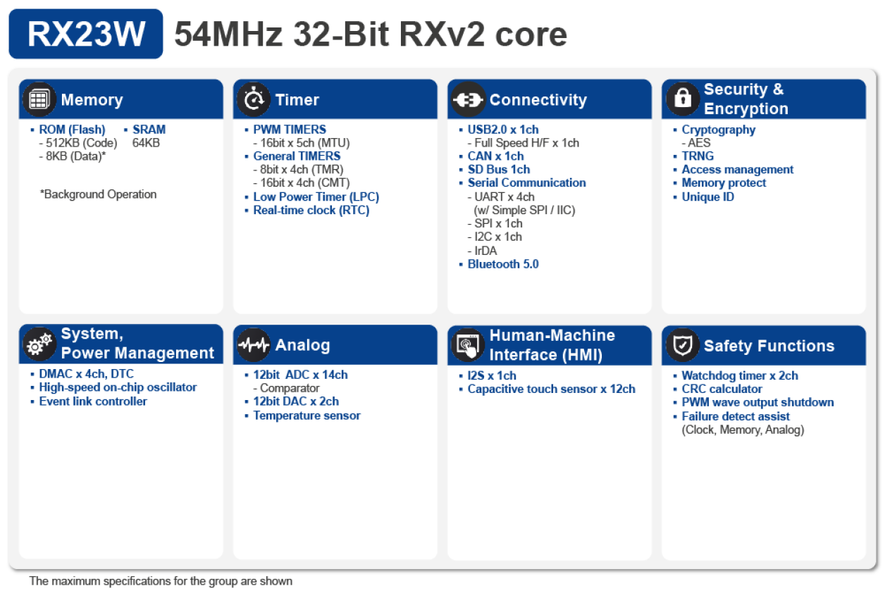 RX23W Block Diagram