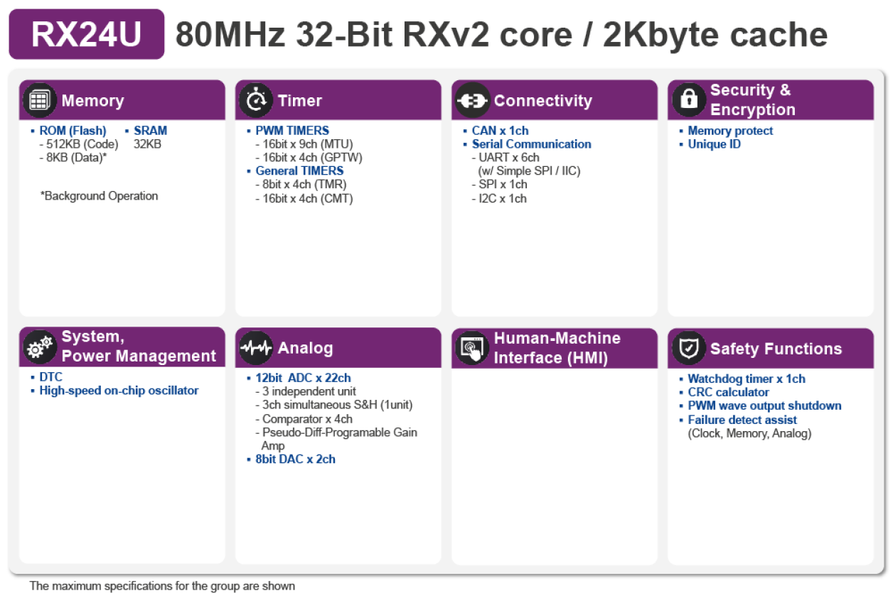 RX24U Block Diagram