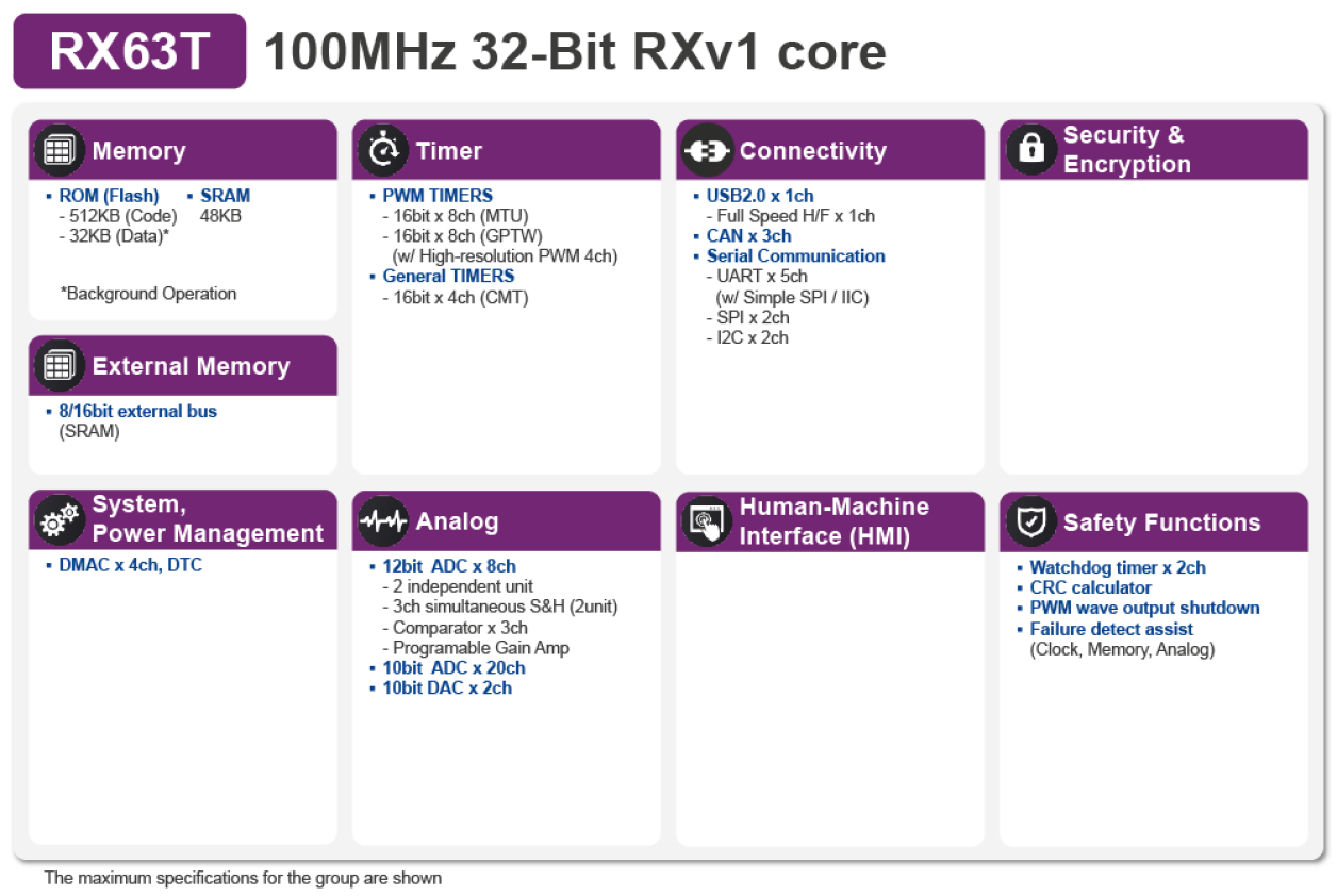 RX63T Block Diagram