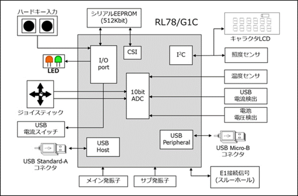 R0K578G1CD010BRブロック図