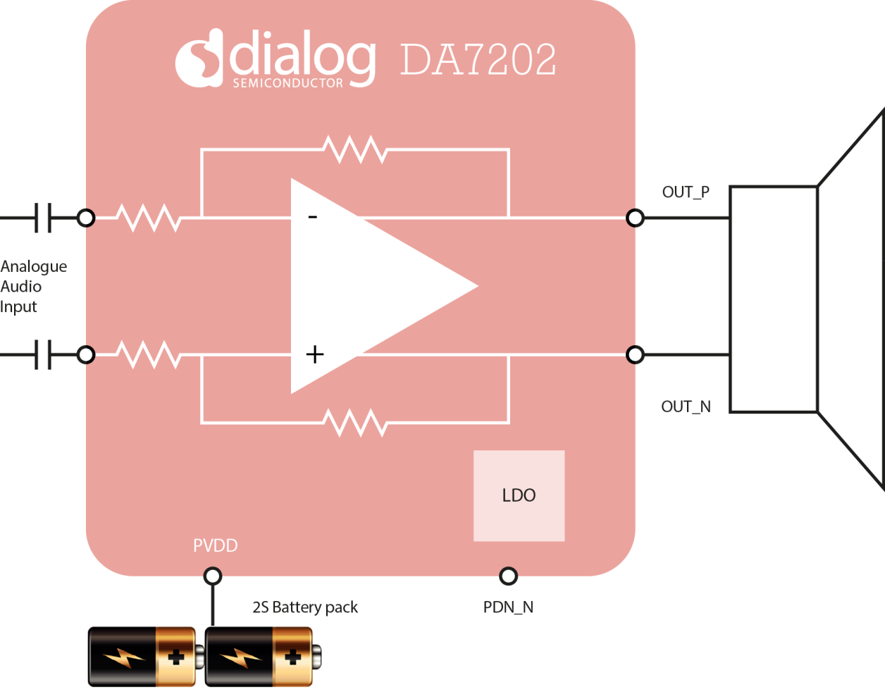 DA7202 Block Diagram