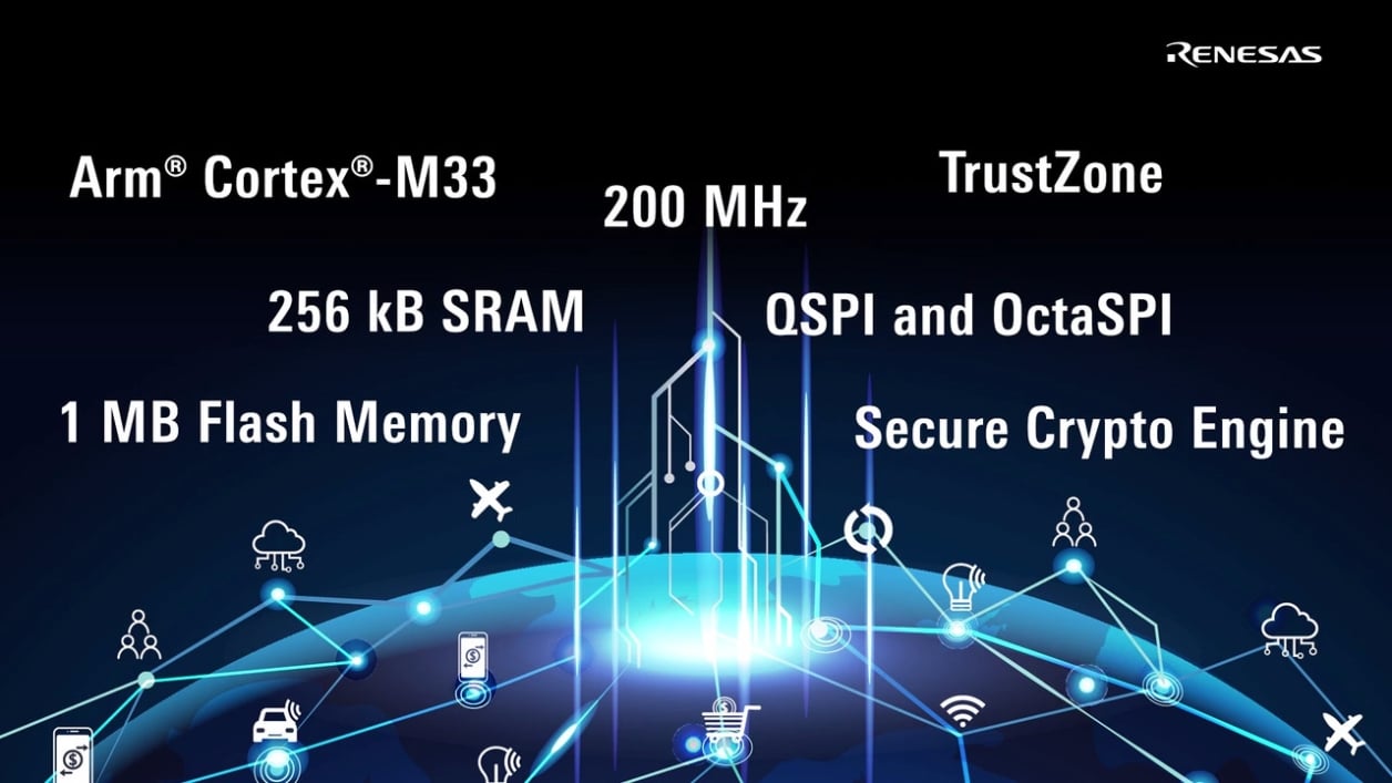 RA6M4 200MHz Arm Cortex-M33 MCUs with Advanced Security