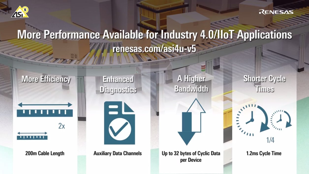 ASI4U-V5 Overview: The ASi-5 Solution