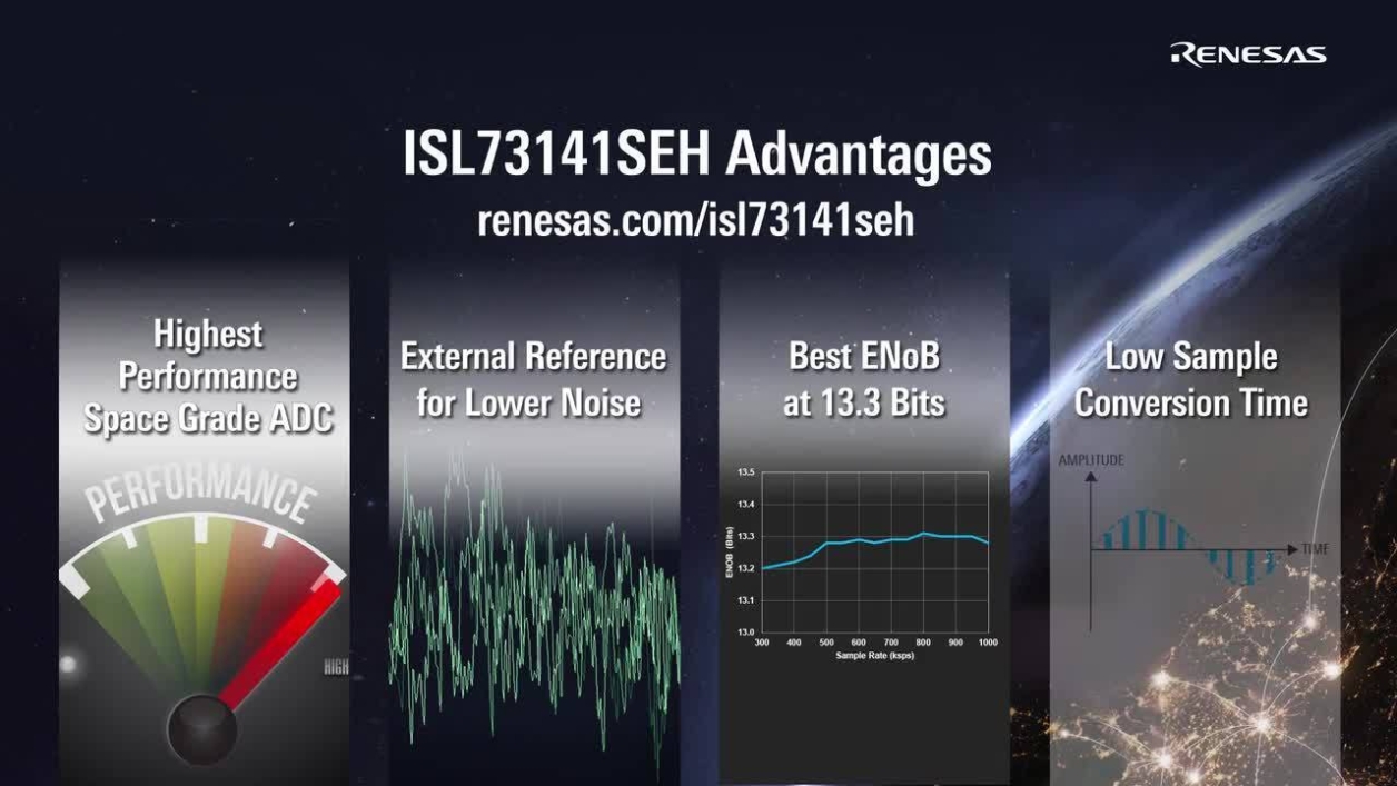 ISL73141SEH 14-Bit, 1-MSPS ADC with Best-in-class Rad-Hard Performance
