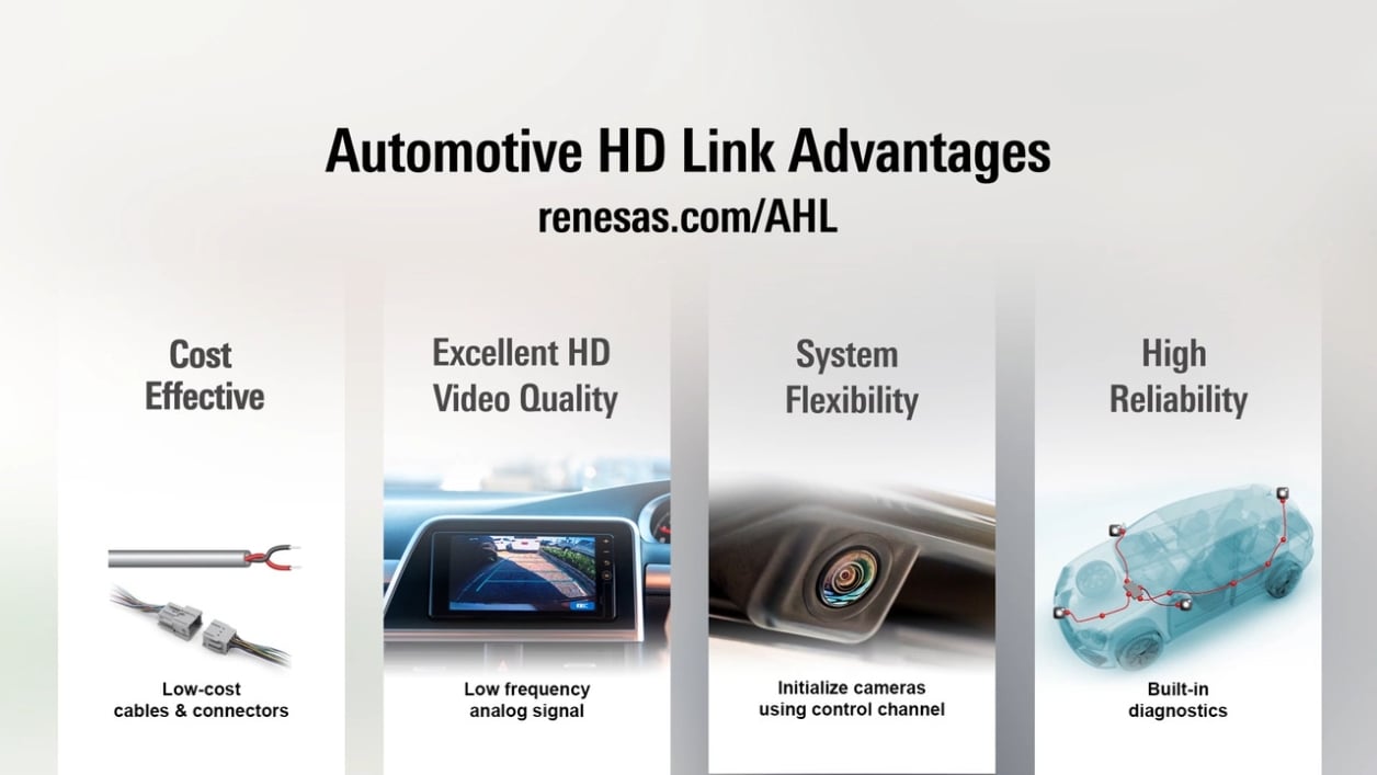 Automotive High-Definition Link (AHL)