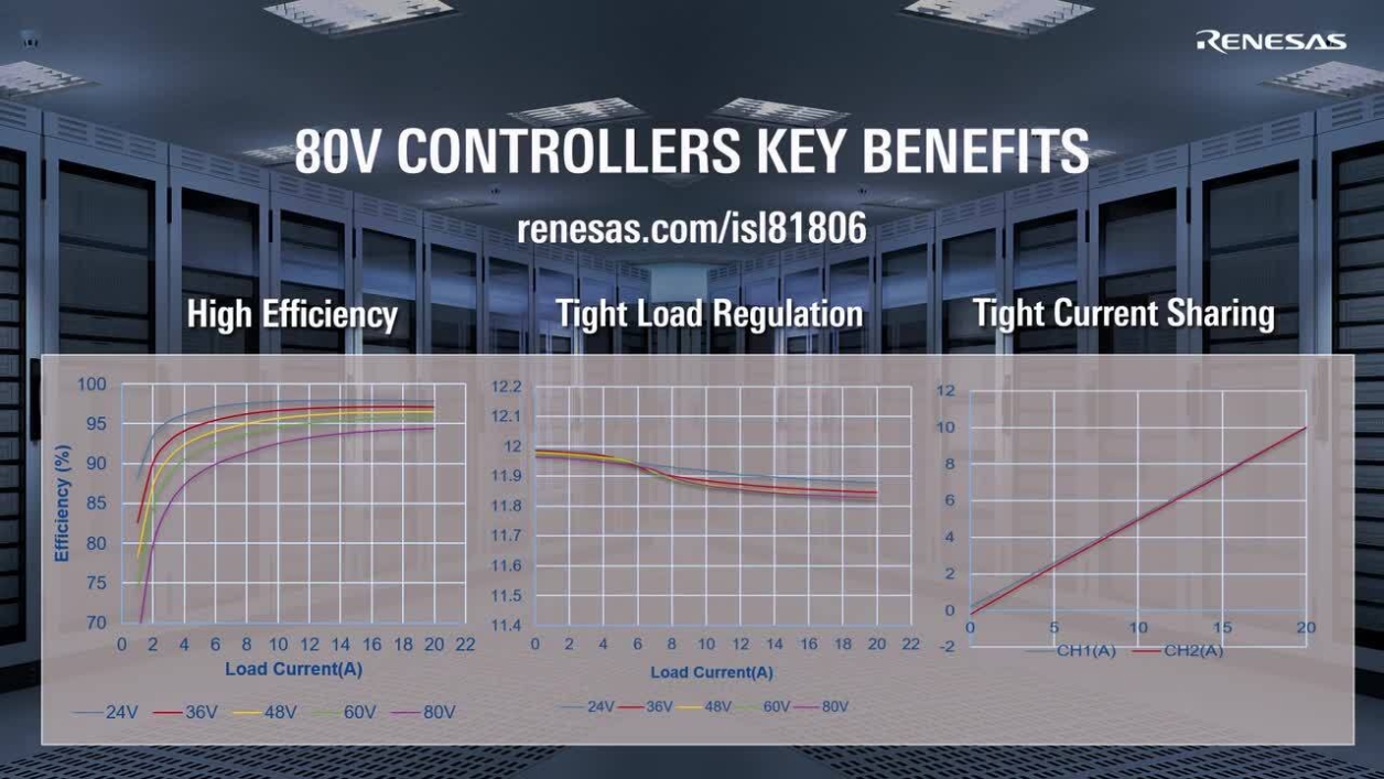 High-performance 80V Dual-phase Buck and Boost Controllers for GaN FETs