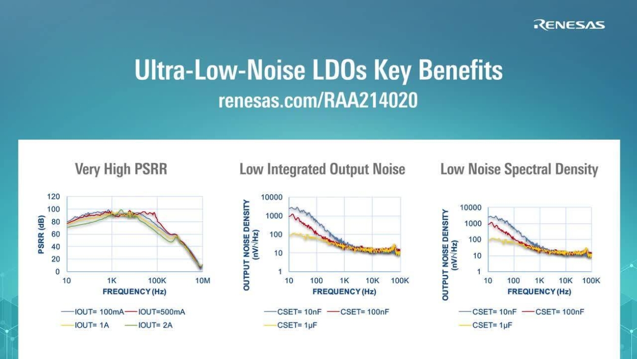 Ultra-Low Noise LDOs for Sensitive Loads