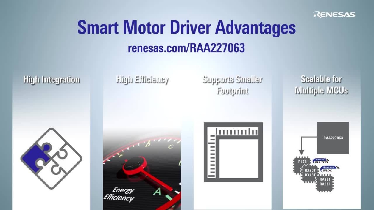 RAA227063 60V High-Precision, High-Efficiency Smart Three-Phase Gate Drivers