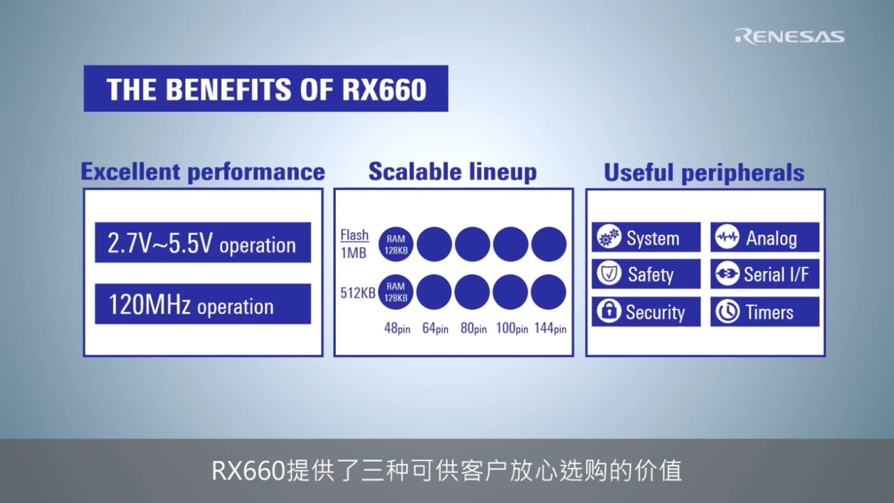 高性能且抗噪性能卓越的5V供电RX660微控制器
