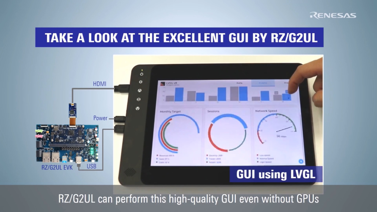 Introduction to RZ/G2UL - An Entry-class MPU for Industrial HMI Applications
