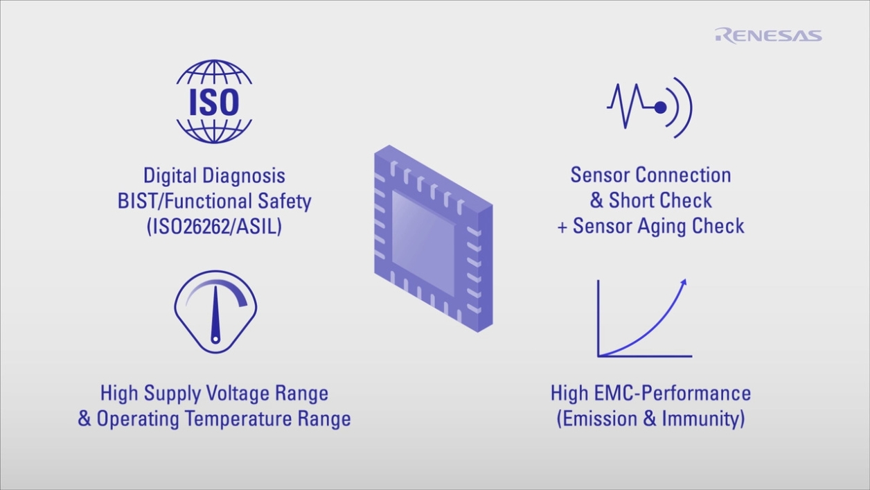 High Performance, Highly Accurate Pressure Sensing Solution for Automotive