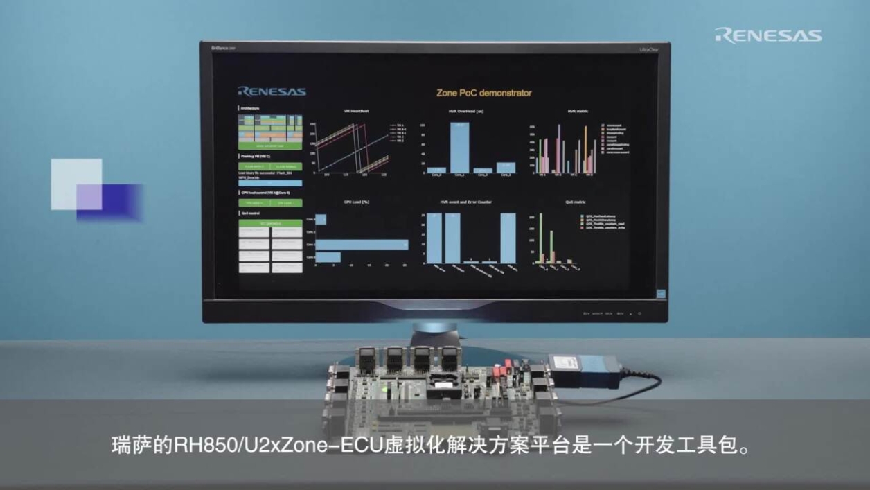 RH850/U2x 虚拟化开发平台