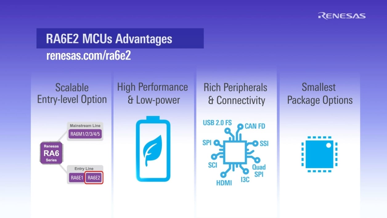 RA6E2 200 MHz Arm® Cortex®-M33 Entry-Line MCUs in Compact Packages