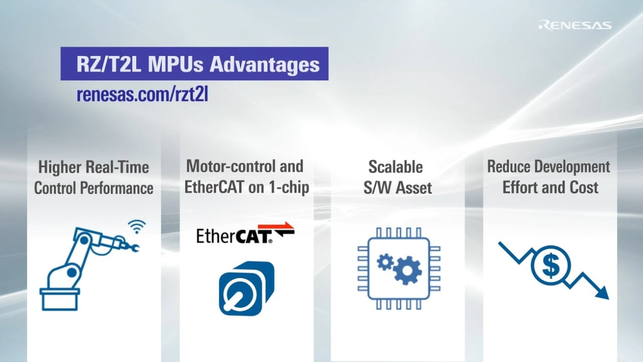 RZ/T2L High-performance MPU for Real-Time Control with EtherCAT