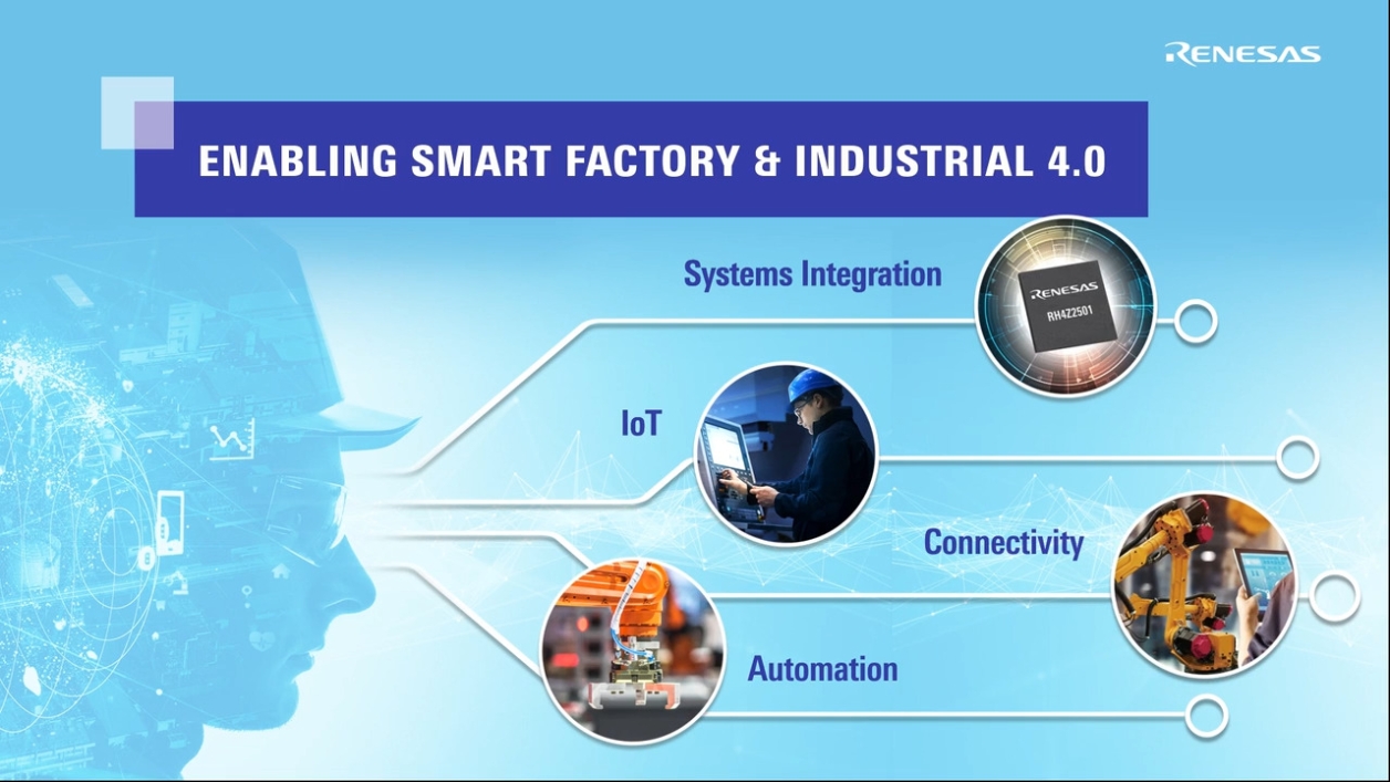 RH4Z2501 Single Channel IO-Link Line Driver Overview