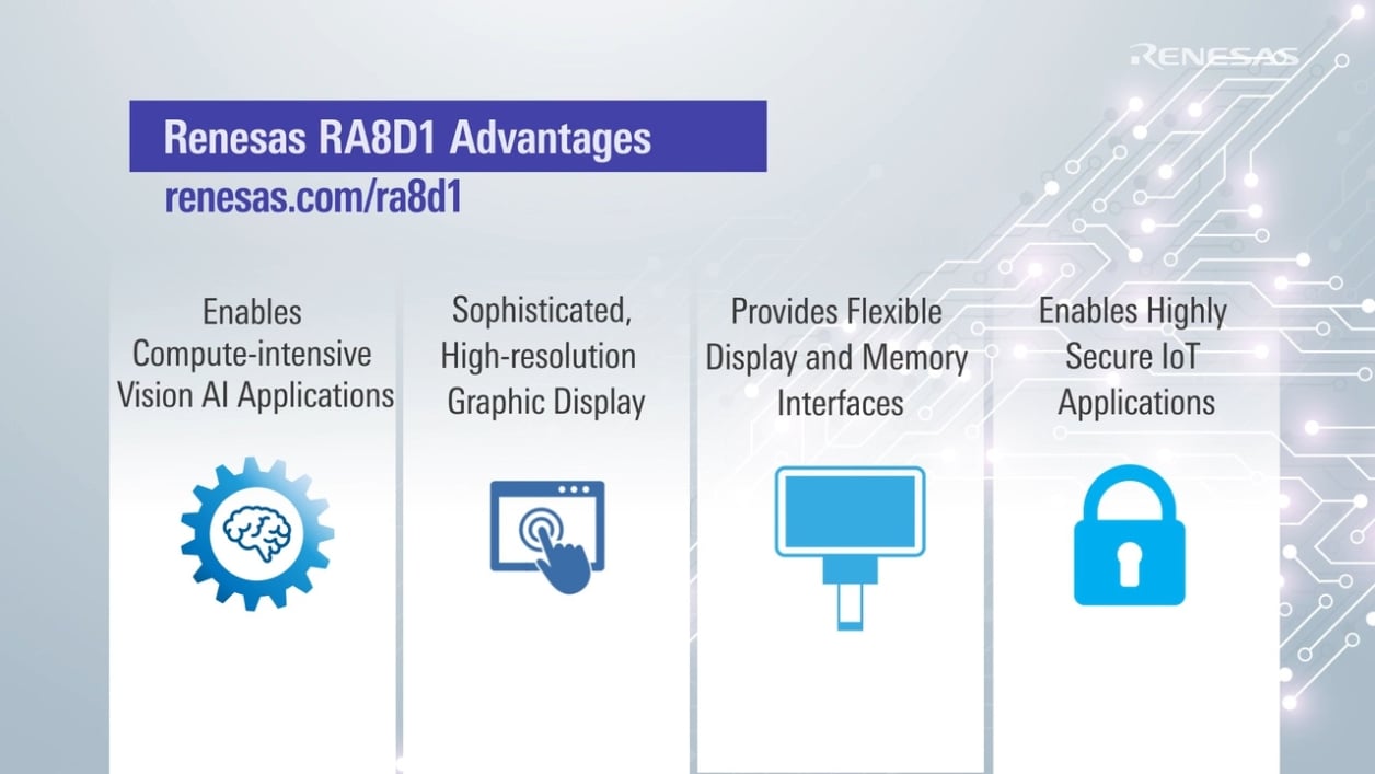 RA8D1 480 MHz Arm Cortex-M85 MCUs with Helium™ and TrustZone