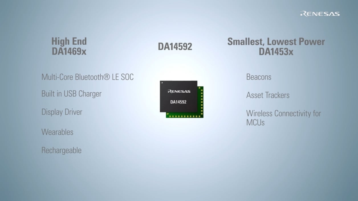 Lowest Power DA14592 Bluetooth LE SoC for Battery-powered Applications