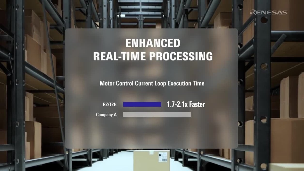 Best-in-Class Quad-Core Application Processors for Motor Control Solutions