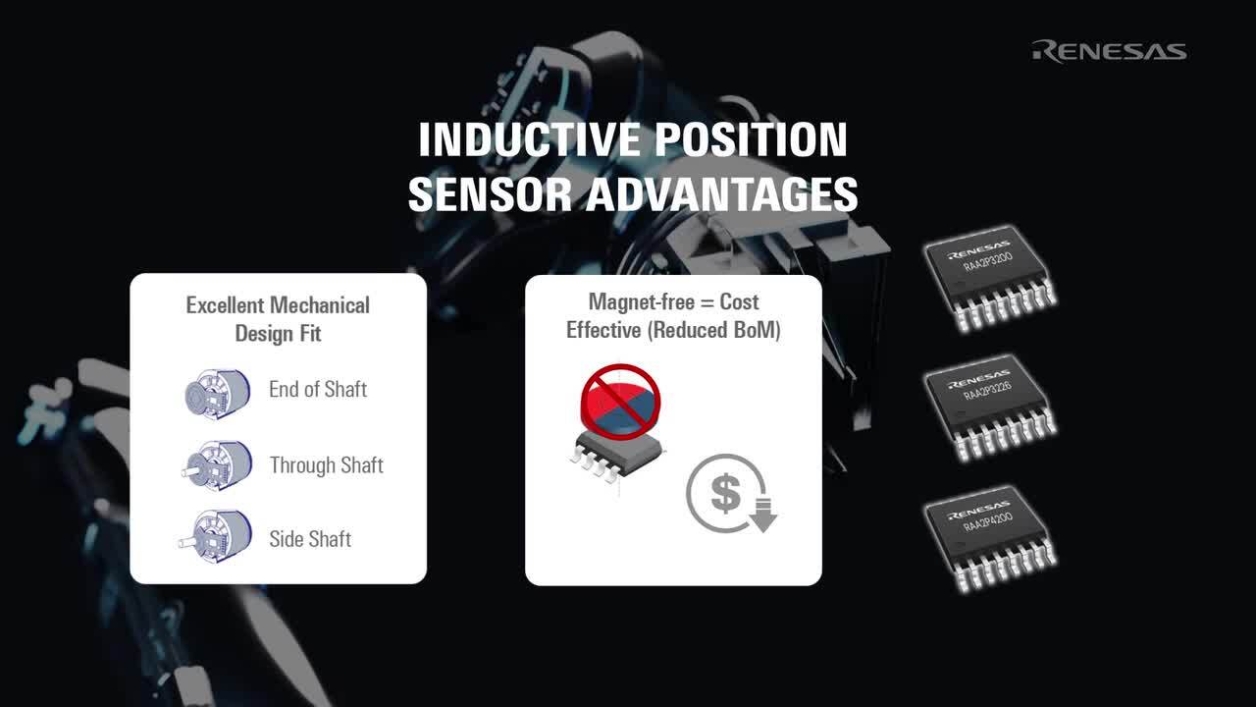 Single and Dual Coil Inductive Position Sensors for Industrial Applications