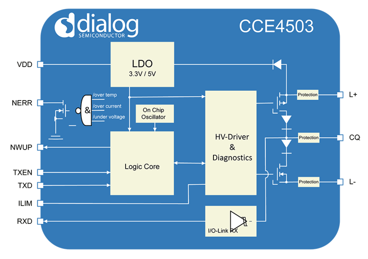 CCE4503 Block Diagram