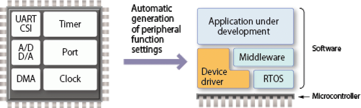 Overview of Code Generator Plug-in