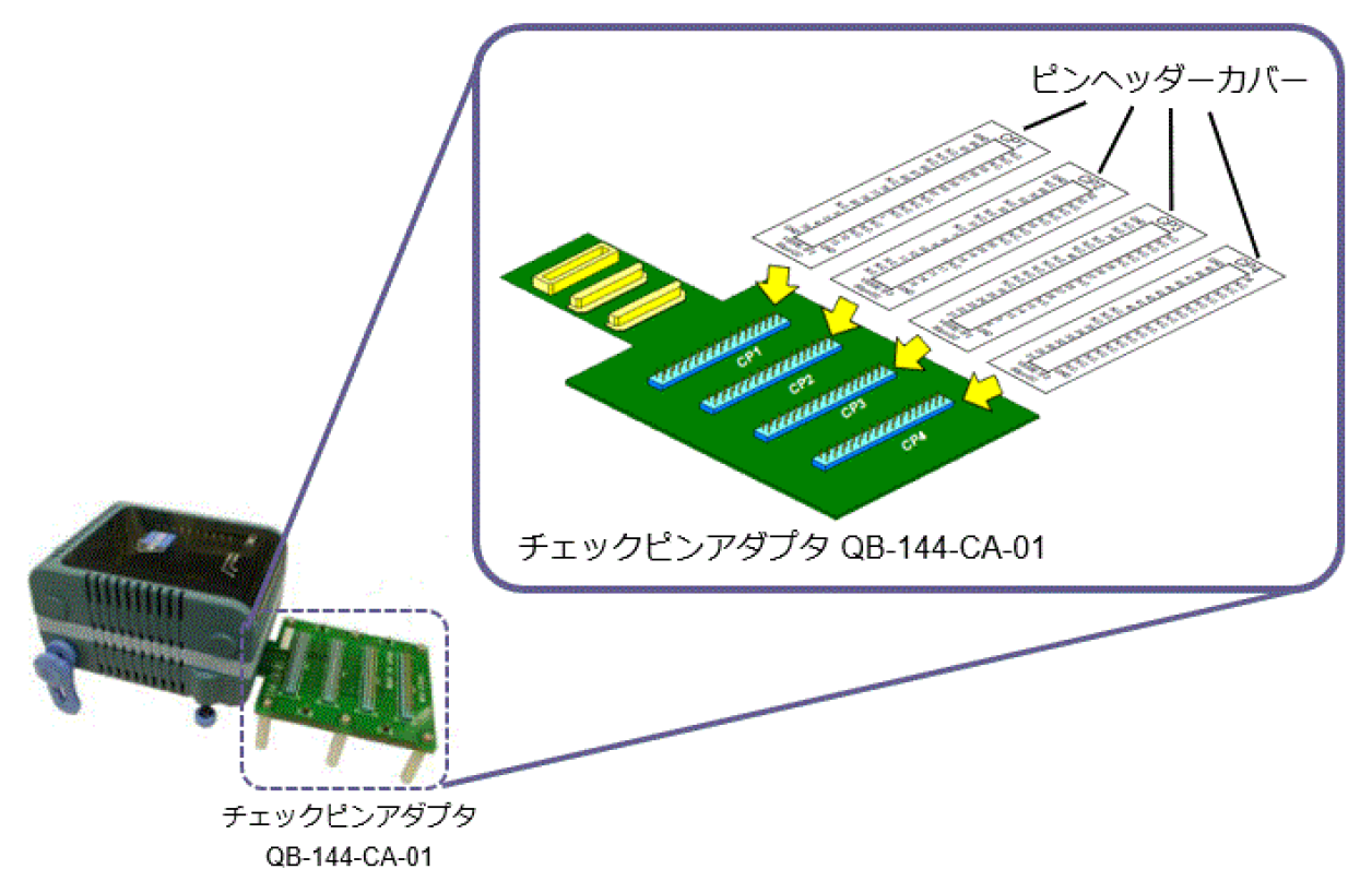ピンヘッダーカバー取り付け方法
