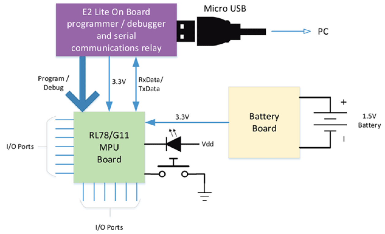 RL78/G11 Promotion Board Connection Diagram