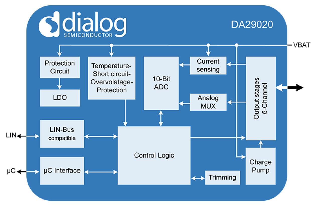 DA29020 Glow Plug Current Controller Block Diagram