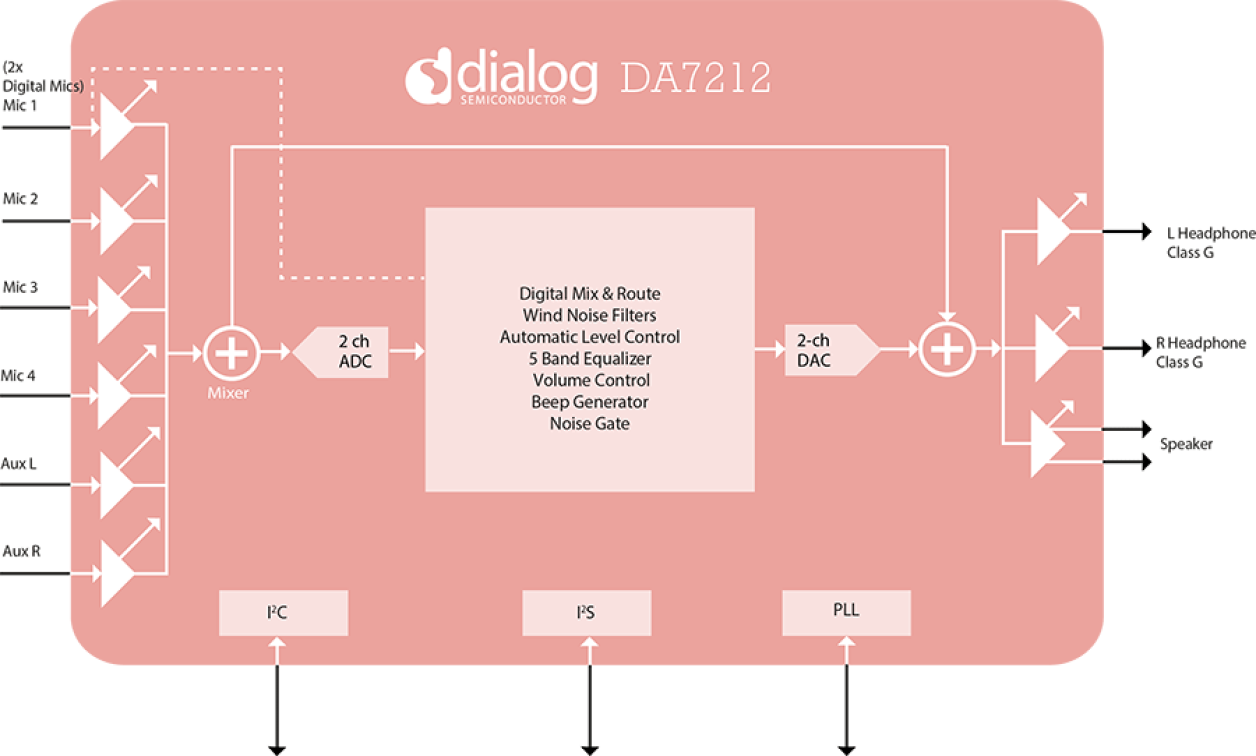 DA7212 Block Diagram