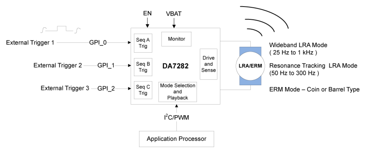DA7282 System Diagram 