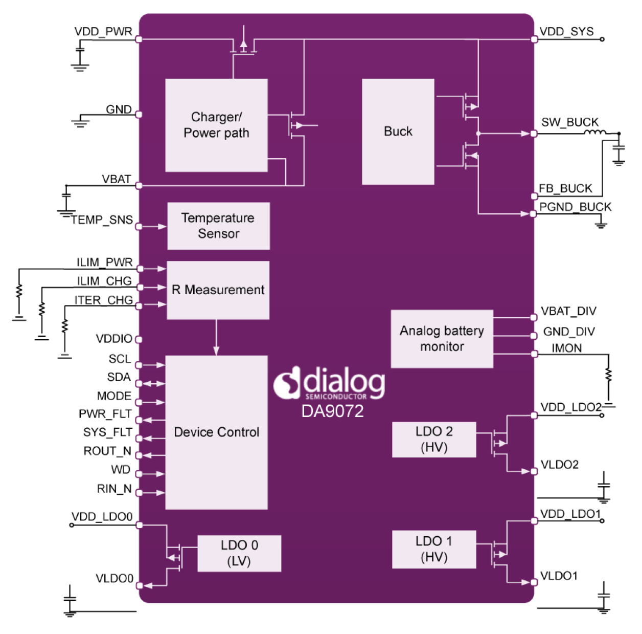 DA9072 Block Diagram