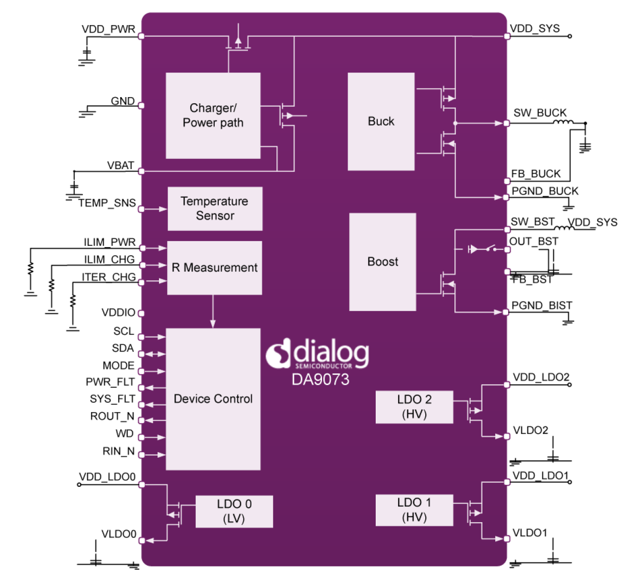 DA9073 Block Diagram