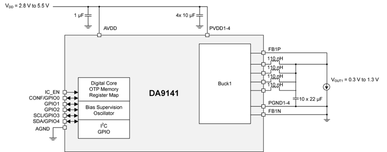 DA9141 Block Diagram