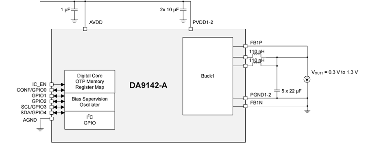 DA9142-A Block Diagram