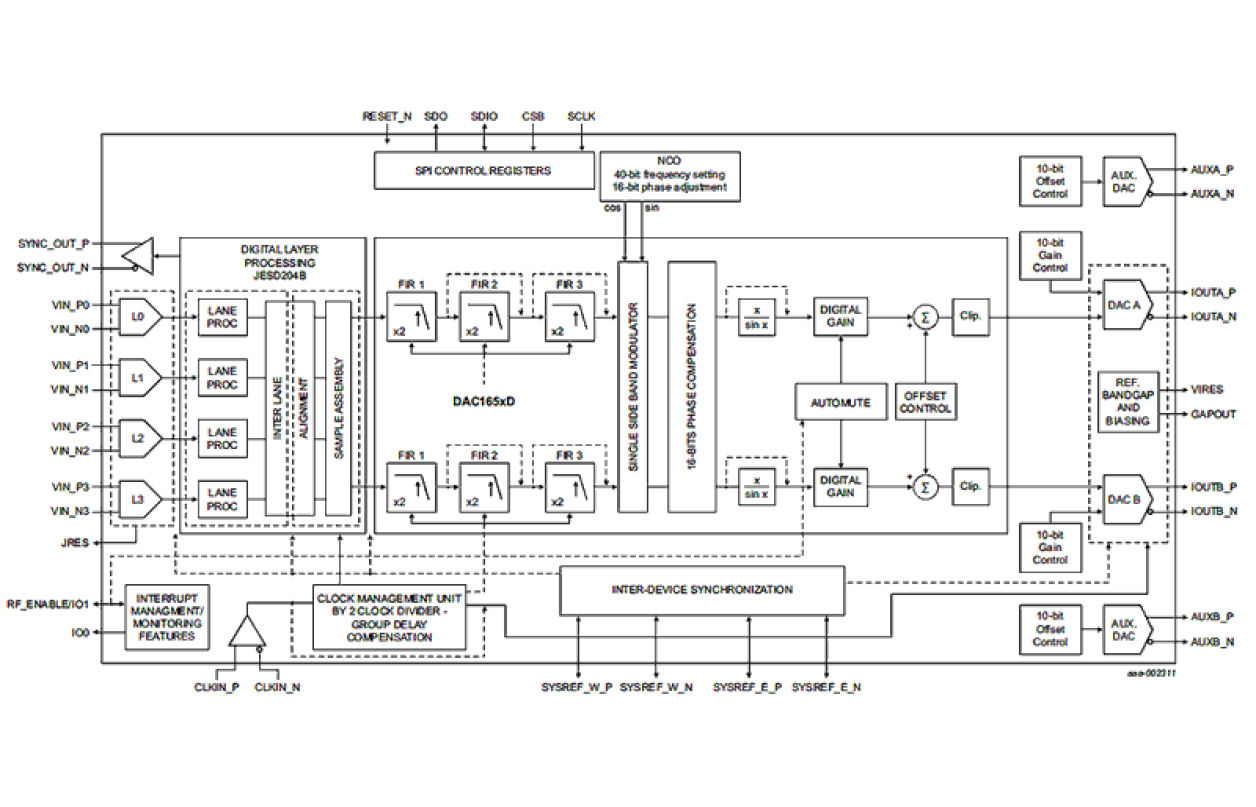 DAC1658D1G5HN-1-Block Diagram