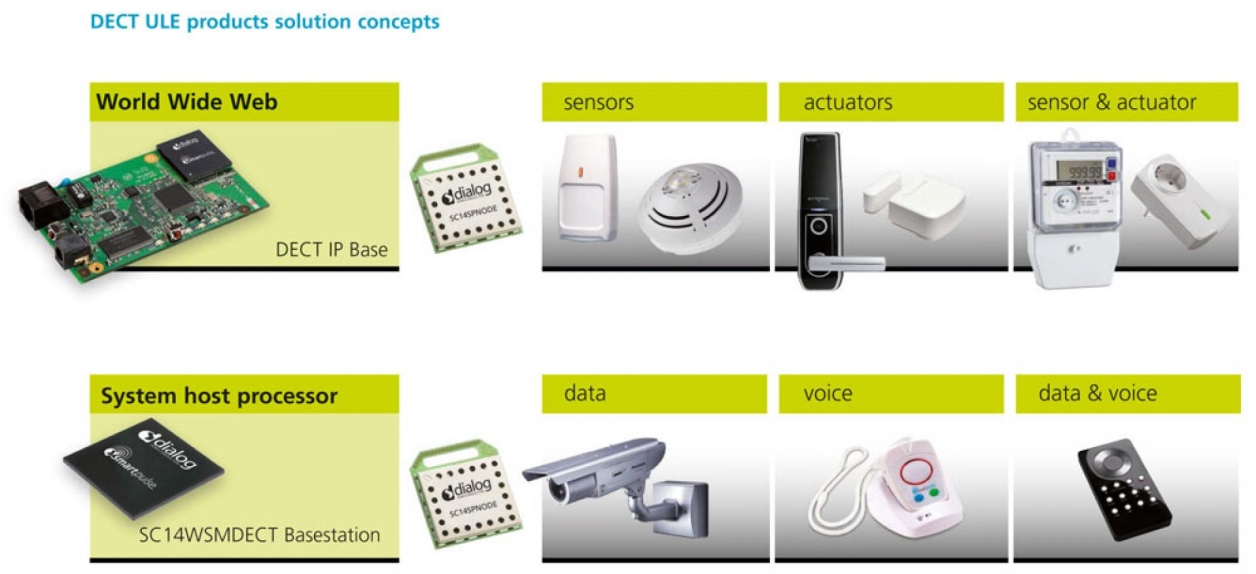dect-ule-products-solution-concepts