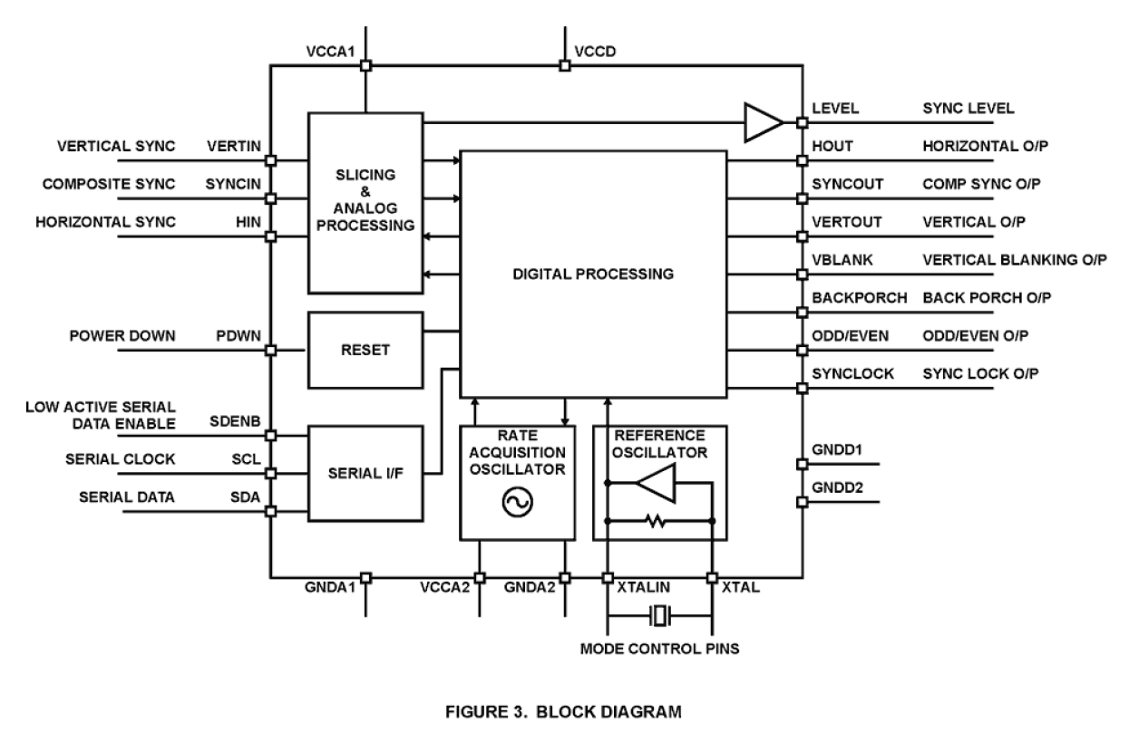 EL4511 Functional Diagram