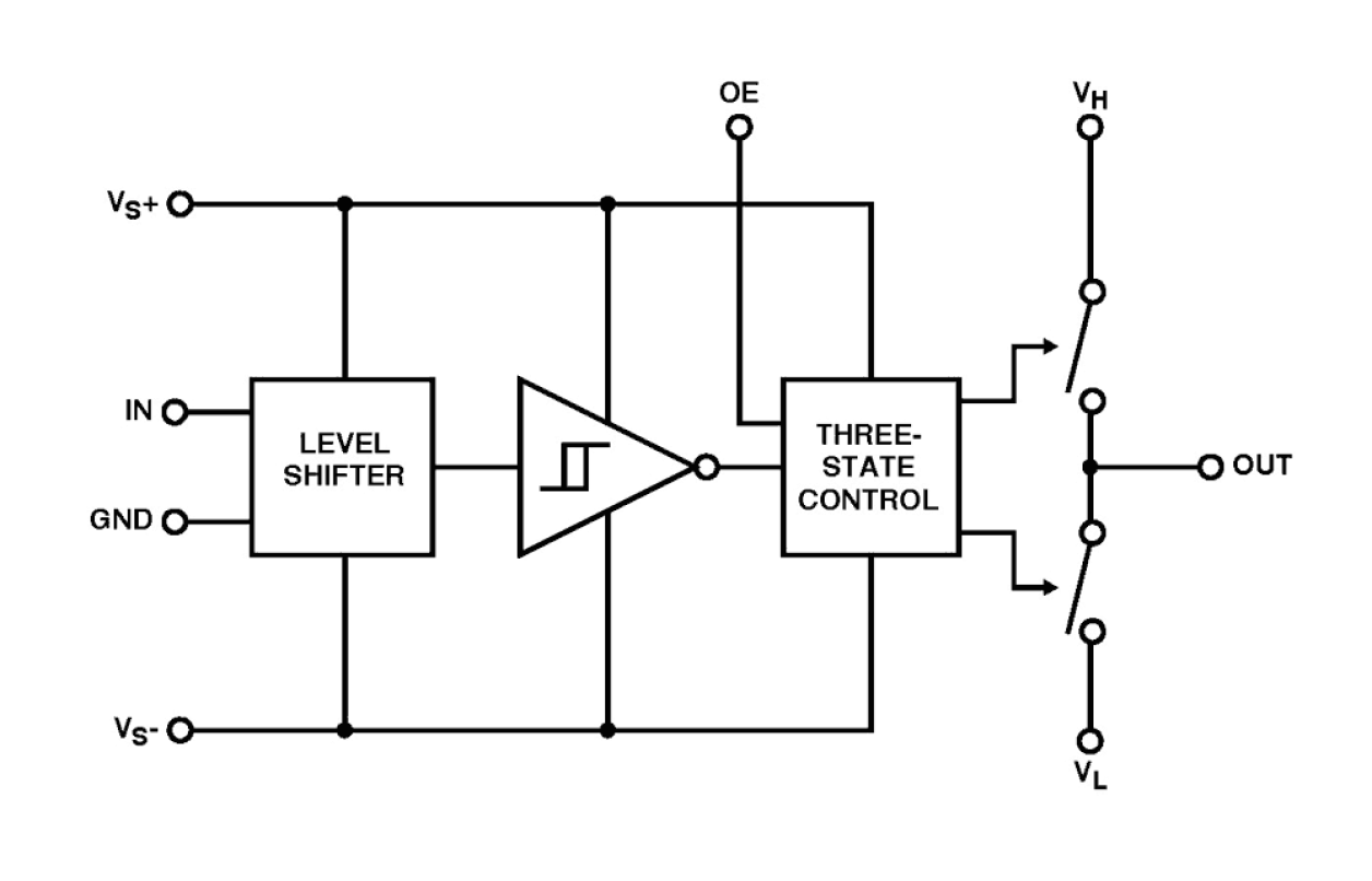 EL7156 Functional Diagram