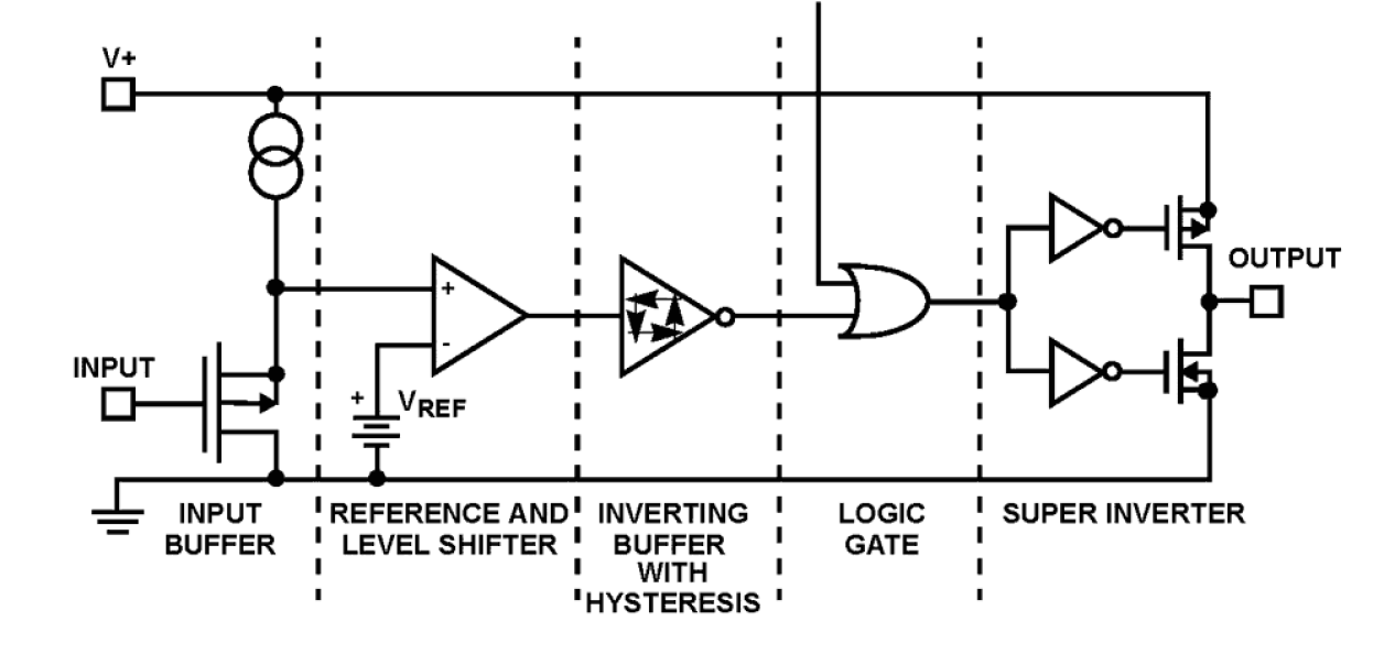 EL7242_EL7252 Functional Diagram