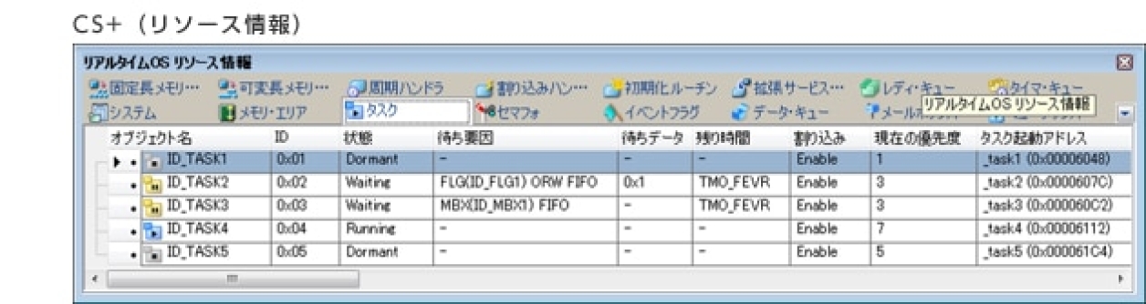 CS+（リソース情報）