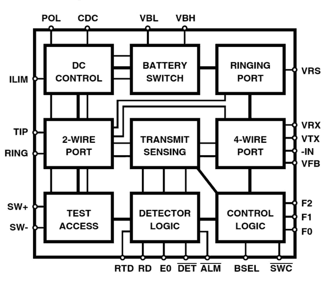 HC55183_HC55184 Functional Diagram