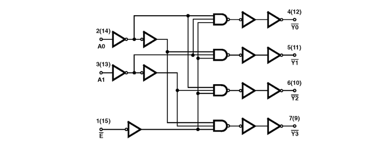 HCS139MS Functional Diagram