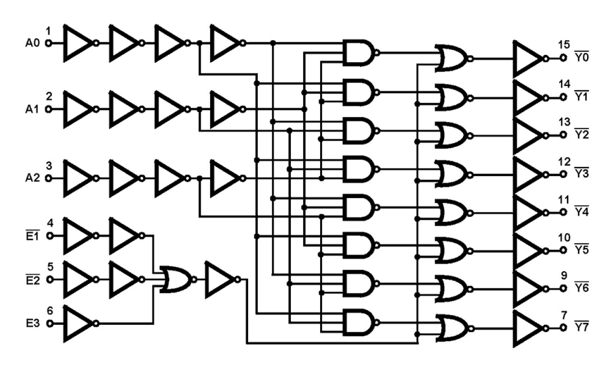 HCTS138MS Functional Diagram